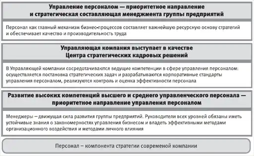 HR-инжиниринг