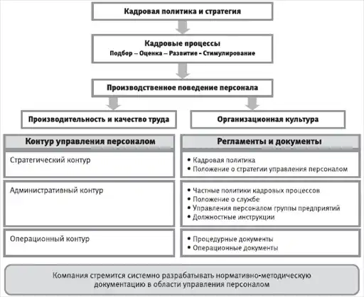 HR-инжиниринг