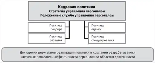 HR-инжиниринг