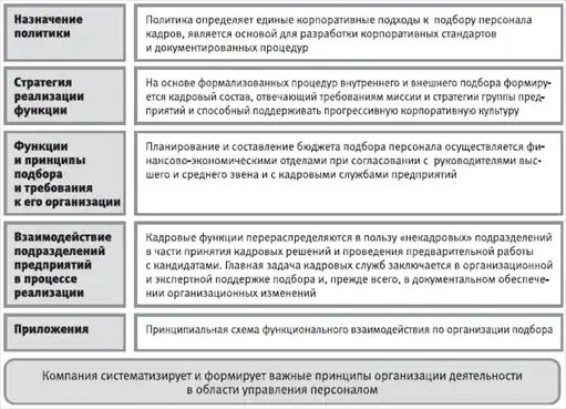 HR-инжиниринг