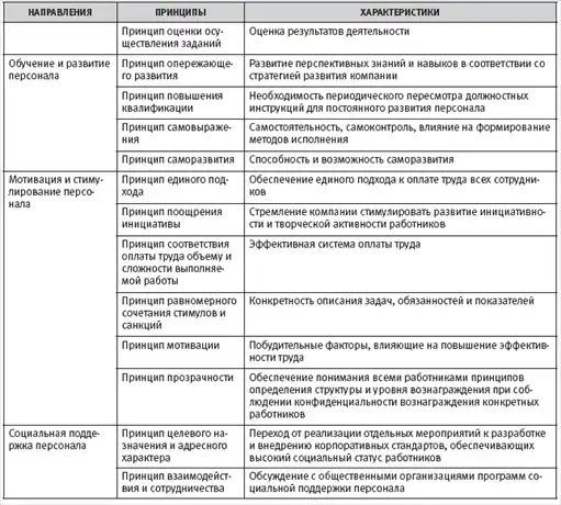 HR-инжиниринг