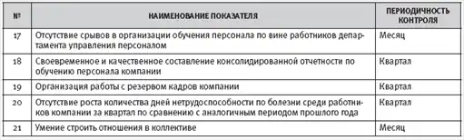 HR-инжиниринг