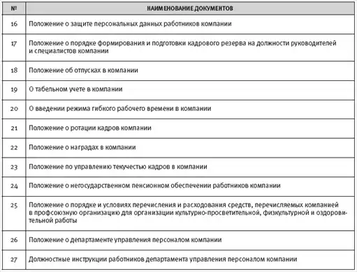 HR-инжиниринг
