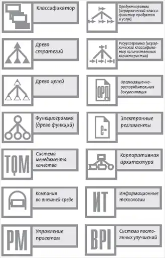 HR-инжиниринг