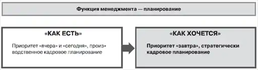 HR-инжиниринг