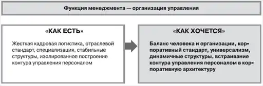 HR-инжиниринг
