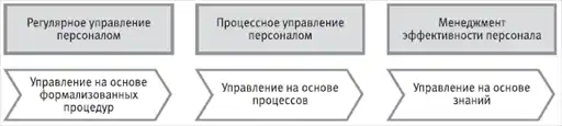 HR-инжиниринг