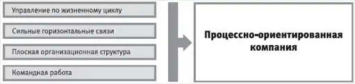 HR-инжиниринг
