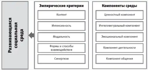HR-инжиниринг