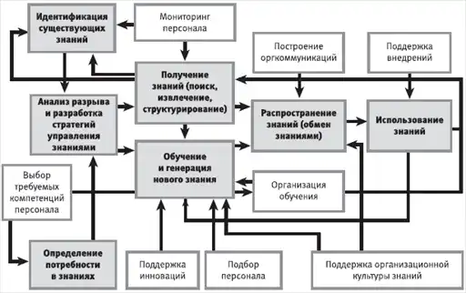 HR-инжиниринг