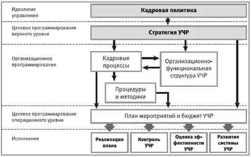 HR-инжиниринг