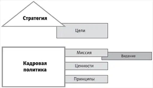 HR-инжиниринг