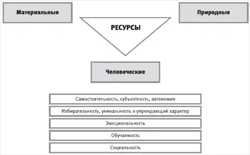 HR-инжиниринг