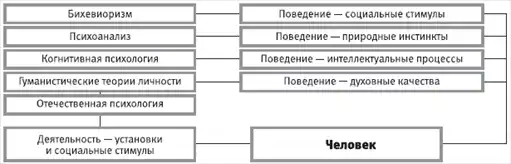 HR-инжиниринг