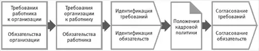 HR-инжиниринг
