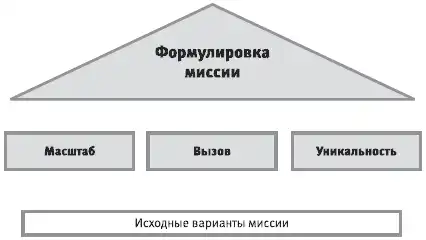 HR-инжиниринг