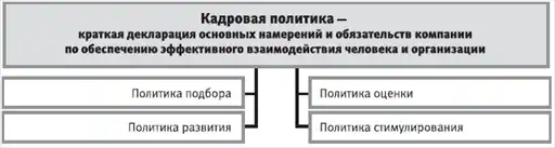 HR-инжиниринг
