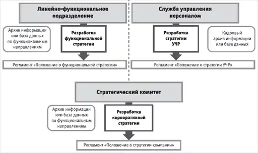 HR-инжиниринг