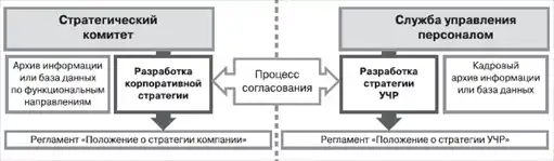 HR-инжиниринг