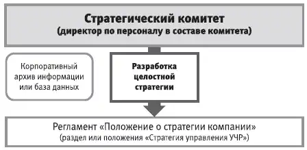 HR-инжиниринг
