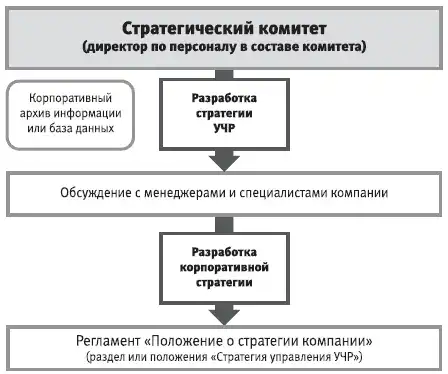 HR-инжиниринг