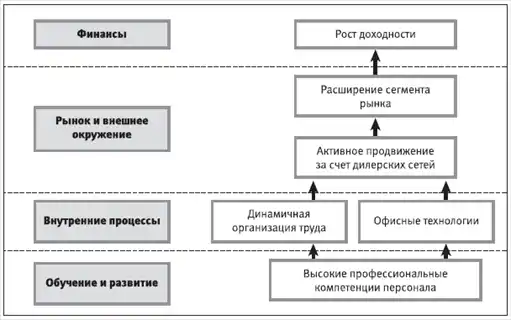 HR-инжиниринг