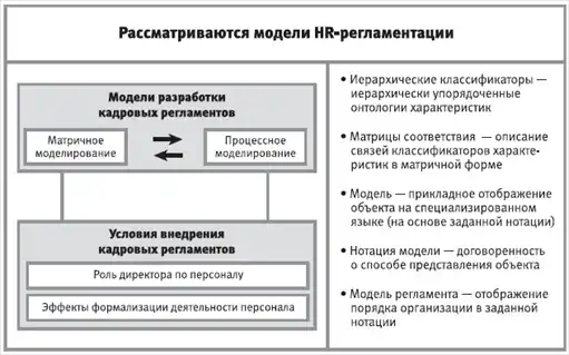 HR-инжиниринг