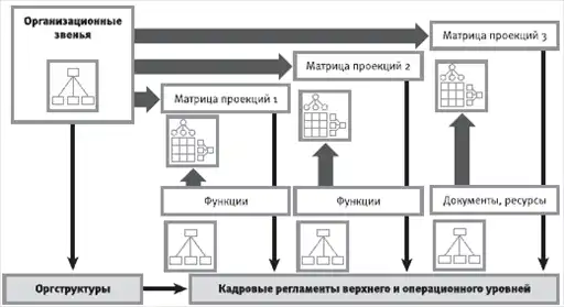 HR-инжиниринг