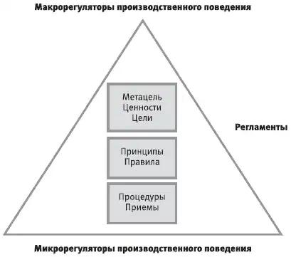 HR-инжиниринг