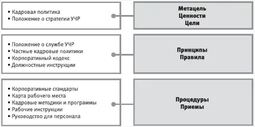 HR-инжиниринг