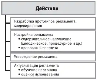 HR-инжиниринг