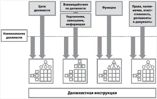 HR-инжиниринг