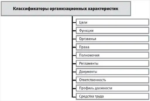 HR-инжиниринг