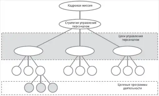 HR-инжиниринг