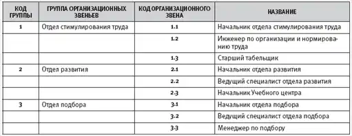 HR-инжиниринг