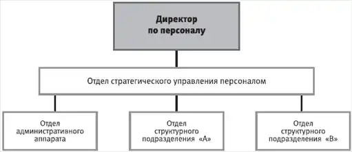 HR-инжиниринг