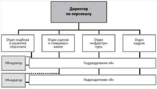 HR-инжиниринг