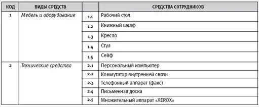 HR-инжиниринг