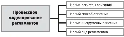 HR-инжиниринг