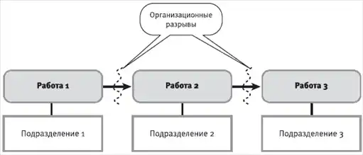 HR-инжиниринг