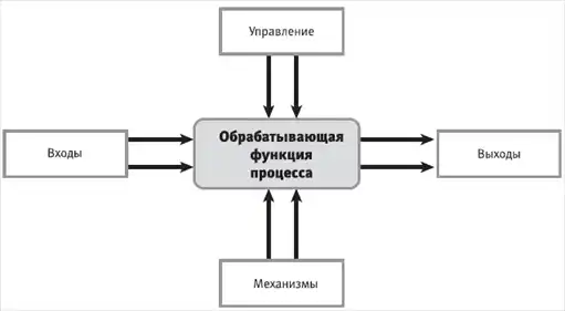 HR-инжиниринг