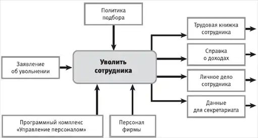 HR-инжиниринг