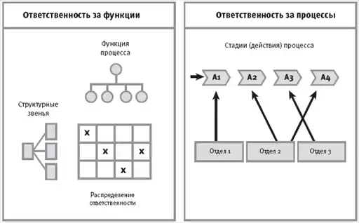 HR-инжиниринг