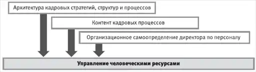 HR-инжиниринг