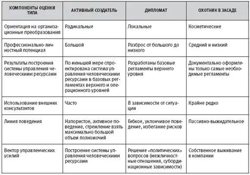 HR-инжиниринг