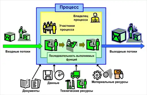 ИКЕА изнутри (бизнес-кейс)