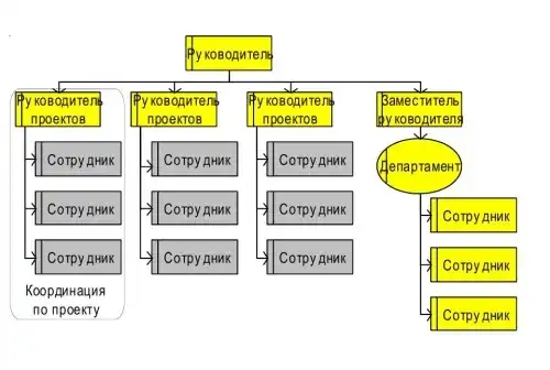 ИКЕА изнутри (бизнес-кейс)