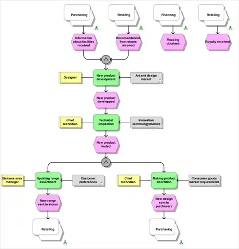 ИКЕА изнутри (бизнес-кейс)