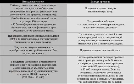 Инвестиции в недвижимость