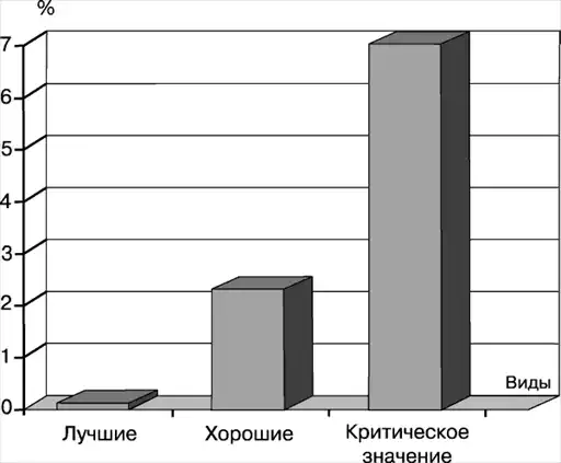 Как управлять дебиторской задолженностью